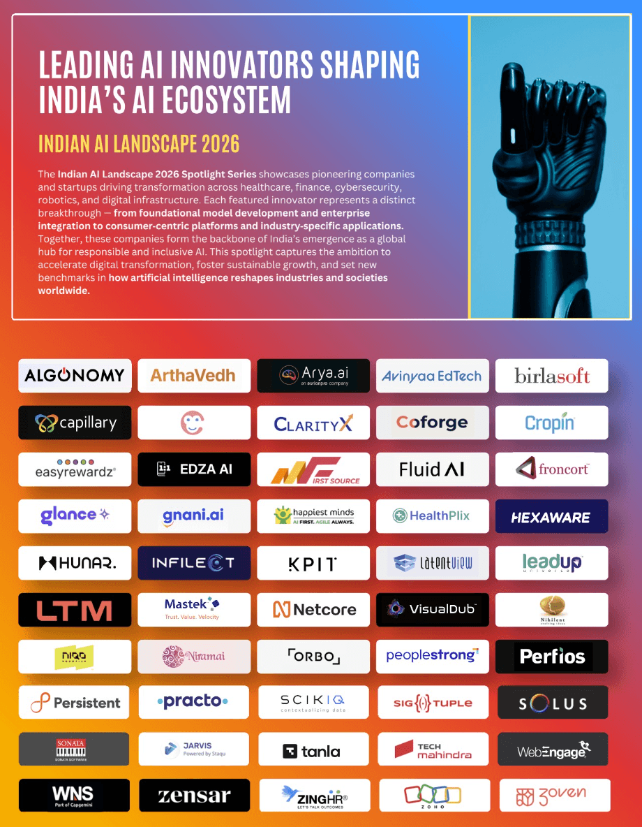 Leading AI Innovators Shaping India's AI Ecosystem — India AI Landscape 2026